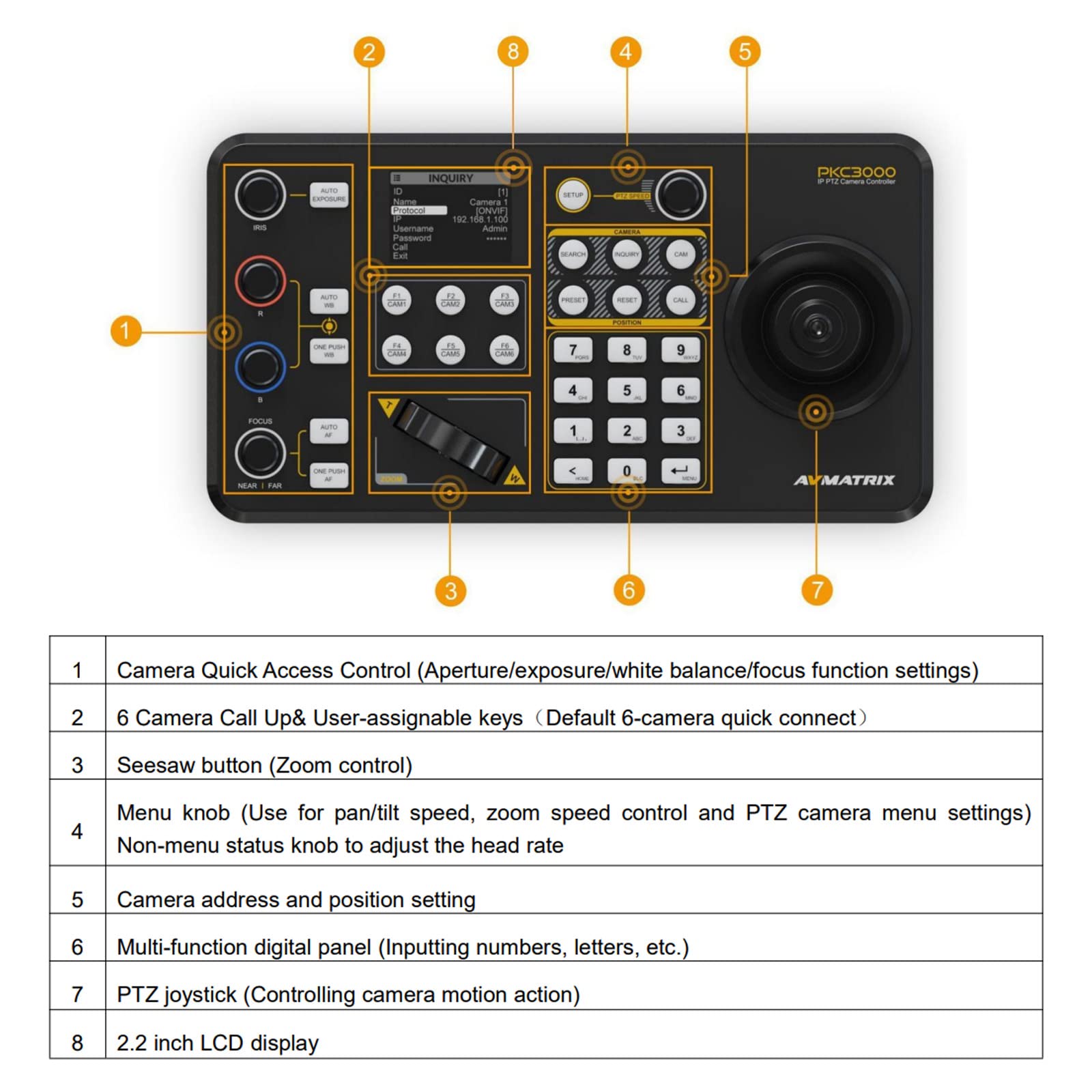 Amazon.co.jp: AVMATRIX PKC3000 IP & シリアル PTZ-カメラ